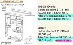 THE RANZ (D8), Apartment #609135711